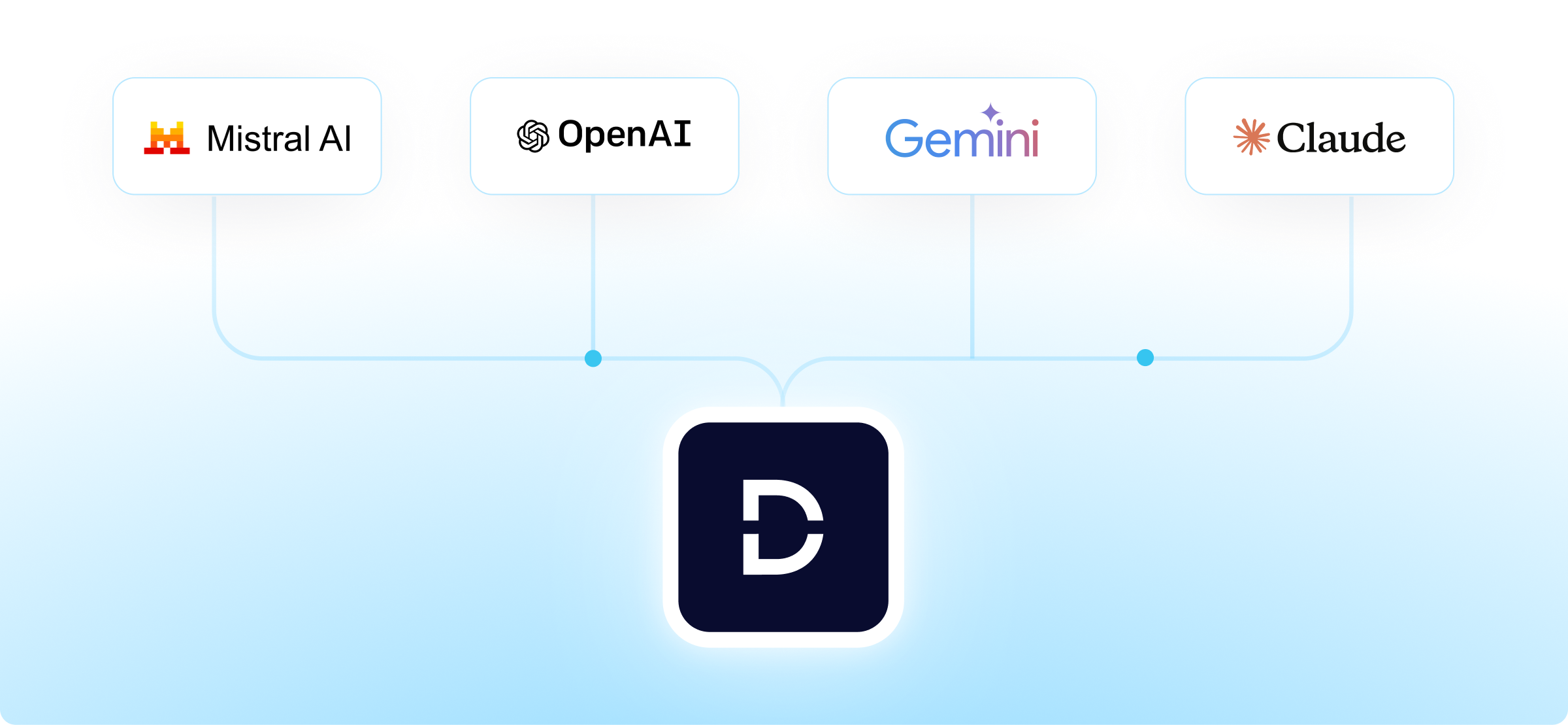 New Public AI Options.png