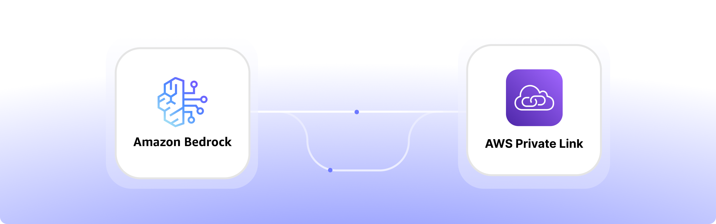 Private AI Amazon Bedrock.png