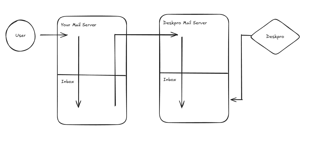 diagram 3.png